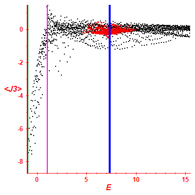 Peres lattice <J3>